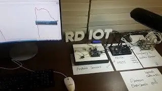 P015 - MQTT+Kafka+Amazon ElasticSearch Service