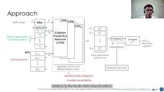 ICRA2022 Talk: ORACLE - Motion Primitives-based Navigation Planning using Deep Collision Prediction