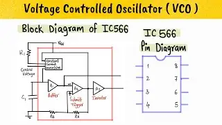 VOLTAGE CONTROLLED OSCILLATOR - VCO - Concept, IC 566 Block Diagram, IC 566 Pin Diagram