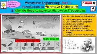 Microwave Part 1. Intro to Microwave Engineering | Transition from RF to mmWave & Applications.