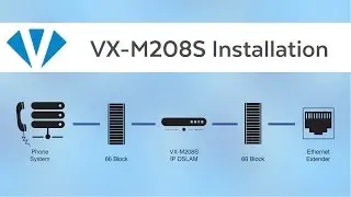 How to Install a DSLAM | VX-M208S | Versa Technology