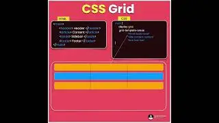 CSS Grid Layout.