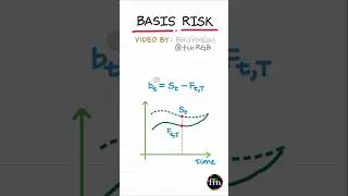 Basis Risk | FRM Part 1 (Book 3, Financial Markets and Products)