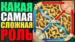 Какая роль Самая Сложная, Где играть Новичку?! - Гайд League of Legends