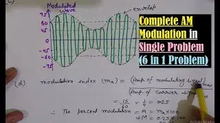 Amplitude Modulation- AM Waveform- Draw Modulating Signal, Carrier Wave, AM wave- Modulation index