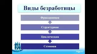 Безработица