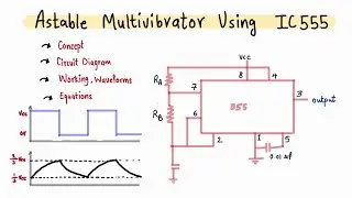 ASTABLE MULTIVIBRATOR USING IC 555 - Circuit, Working, Waveforms, Equations
