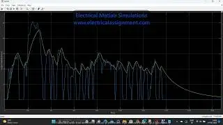 SOC Estimation of Electric Vehicle EV in MATLAB Simulink simulation