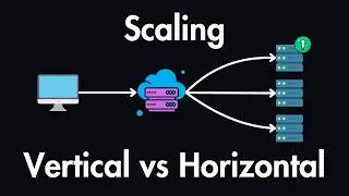 Vertical vs Horizontal Scaling in System Design