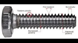 Что такое дюйм, как перевести в миллиметры.