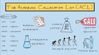 The Academic Collocation List (ACL)
