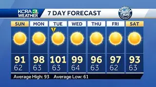Sunshine returns and temperatures rise in Northern California