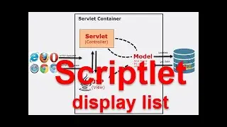 JSP/Servlet Profesional - Part 4 How display a list from database in JSP