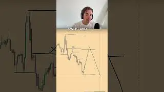 Why trendlines don't work