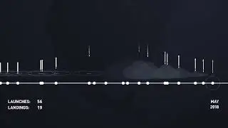 SpaceX increased launch cadence due to reusability - animated infographic, 2008 ~ 2023