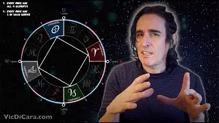 Cardinal, Fixed, & Dual Quadruplicities of the Zodiac (Simple Beauty of Astrology, Ep. 5)