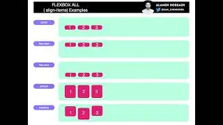 Flexbox align items explained
