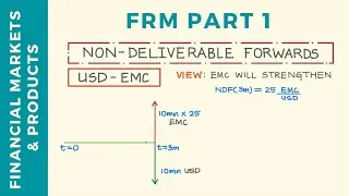 Non-Deliverable Forwards (NDFs) Explained | CFA Level 3