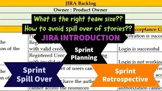 JIRA Introduction and Configuration | Cloud | Create Sprint| Create Epic| Create Story and SubTask