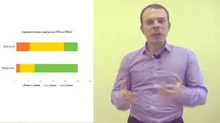 Формирование читательской грамотности. Лекторий 1.1