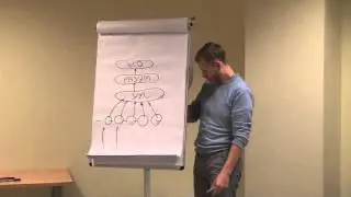 Евгений Койнов - Семинар 