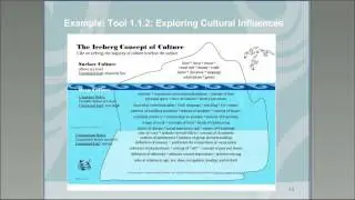 Engaging Native Families and Communities: A Toolkit of Resources (Cross-REL)