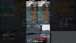 Forza Horizon 5 : RTX 4060 vs GTX 1660 -- 1080p Low