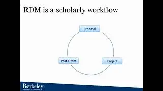 RIT TownHall - Sept 2015 (4 of 4) - Research Data Management - Chris Hoffman