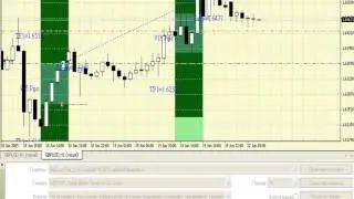 Big Dog    прибыльная пробойная стратегия FOREX
