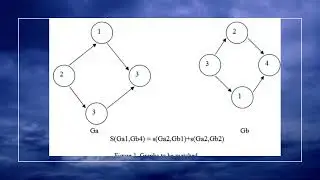 SECURED ONTOLOGY MAPPING