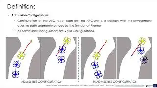 IFAC2020 PITCH: The Reconfigurable Aerial Robotic Chain: Shape and Motion Planning