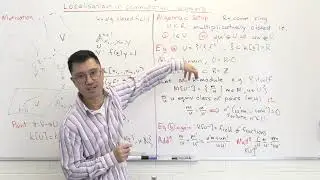 Localisation in commutative algebra