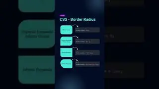 CSS border radius property