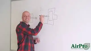 What Is A Balanced Fan?