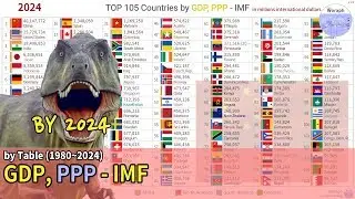 TOP 105 Countries GDP Ranking History, PPP - IMF (1980~2024) [based 2019]