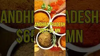 How to start Export of Spices? Spices Export from India | Export Import Business | Details in Hindi