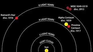 WHAT IS THERE BEYOND THE BOUNDARIES OF THE SOLAR SYSTEM?