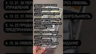 ЧЕРЕЗ ЧТО ПРИДЕТ БОГАТСТВО ПО ДАТЕ РОЖДЕНИЯ