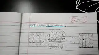 Advanced Encryption Standard (AES)