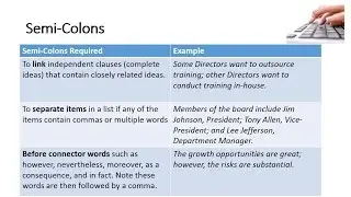 Business Punctuation