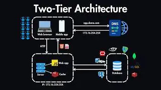 Database Scaling Basics Explained