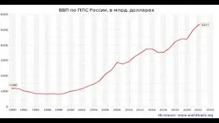 А. Російська економіка - необмежений ресурс диктатури.
