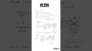 ELISA | ELISA Test | Enzyme linked immunosorbent assay  | Types of ELISA | Direct and Indirect ELISA