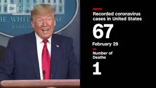 Watch Trumps evolution on coronavirus response