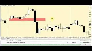 Тест стратегии 4H Box Breakout Тест советника форекс
