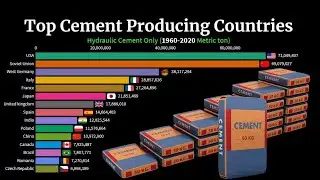 Top Largest Cement Producing Countries 1960-2020