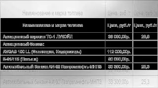 Вечно в страхе: Польша потратит 