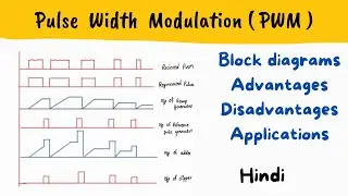 PWM - Pulse Width Modulation - Block diagram, working, advantages, disadvantages, application