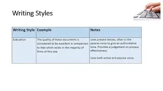 Writing Styles