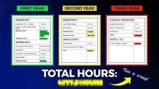 I STUDIED This Many Hours In Medical School